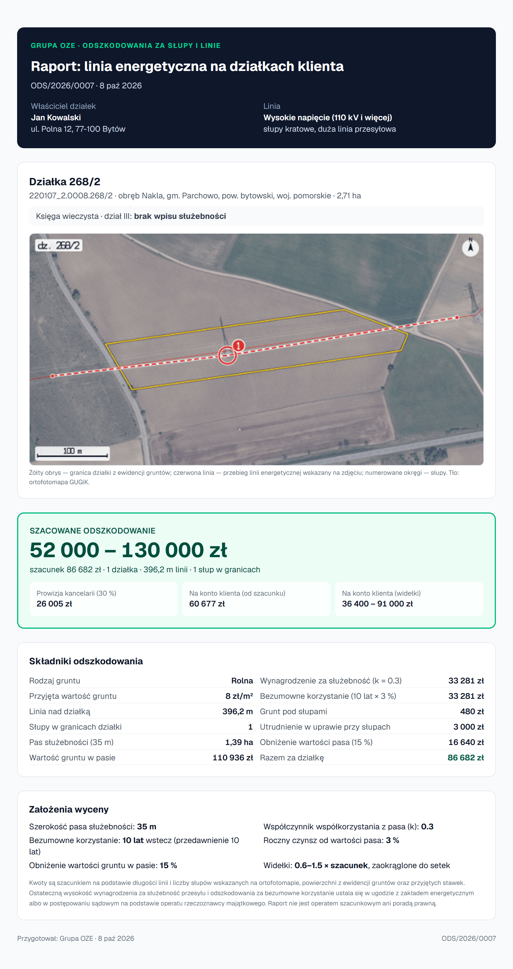 Pełny raport dla klienta: nagłówek z danymi właściciela i linii, mapa działki, szacowane odszkodowanie, składniki i założenia wyceny