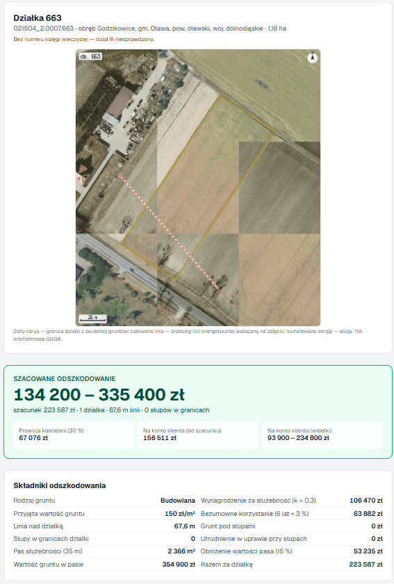 Linia wysokiego napięcia nad działką budowlaną — ekran wyceny w module, Działka 663 · obręb Godzikowice, gm. Oława · 1,18 ha